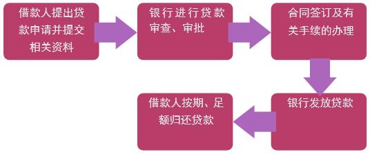 個(gè)人消費(fèi)貸款.jpg 個(gè)人消費(fèi)貸款.jpg
